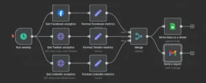 social_media_reporting_workflow-1024x418-1.png